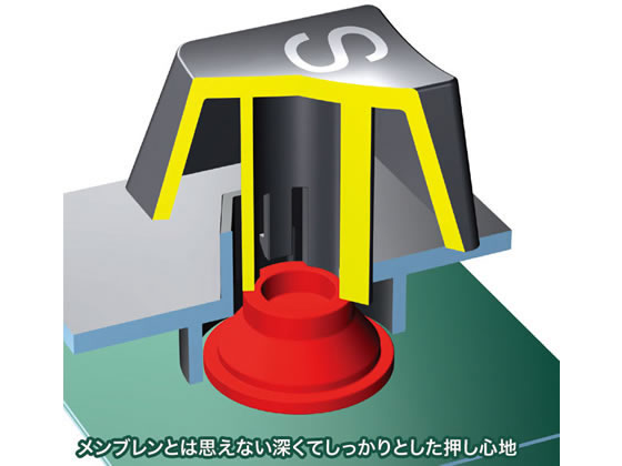 サンワサプライ エルゴノミクスキーボード(トラックボール付き) SKB