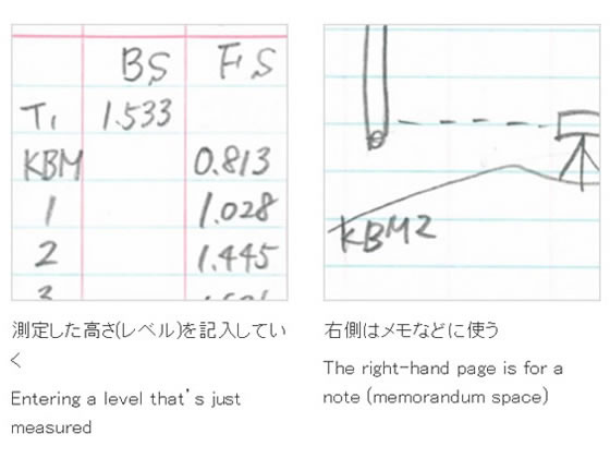 コクヨ 測量野帳 レベルブック 40枚 セ-Y1 ｾ-Y1が171円【ココデカウ】