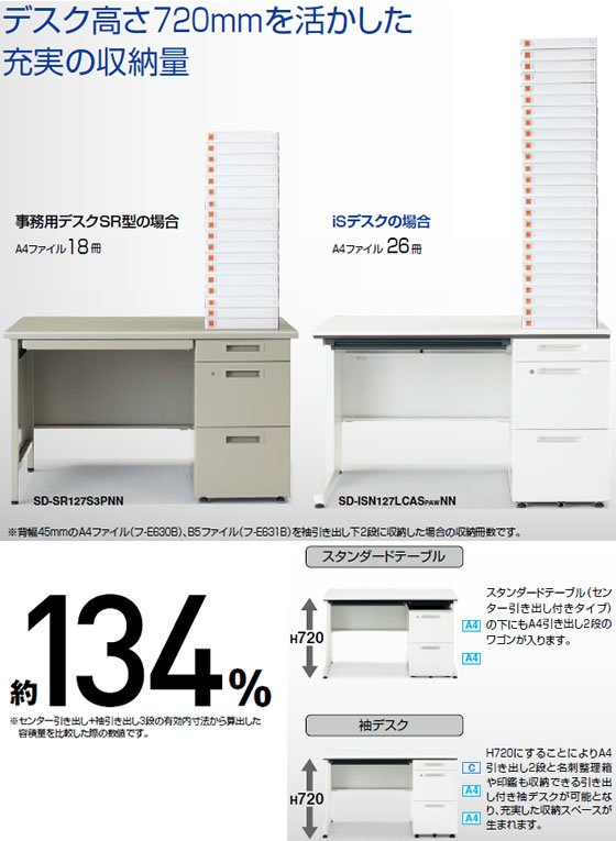 コクヨ iS スタンダードテーブル センター引出付 W1000×D700 ホワイト