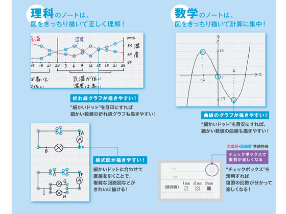 コクヨ キャンパスノート ドット入り理系線 セミb5 7mm罫 青 ﾉ F3akn Bが112円 ココデカウ