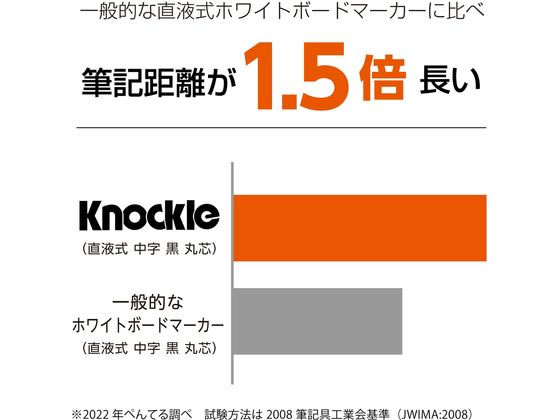 まとめ) ぺんてる ホワイトボードマーカー ノックル 太字平芯 黒