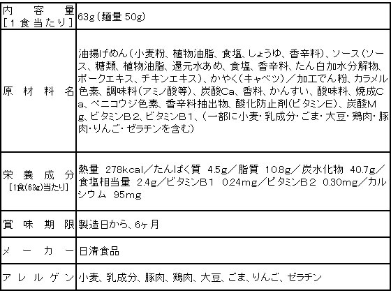 日清食品 プチサイズ 12食が1,697円【ココデカウ】