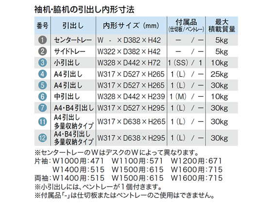 プラス US-2 両袖机(A-3段D-3段袖) W1600 ホワイトメープル 669678が