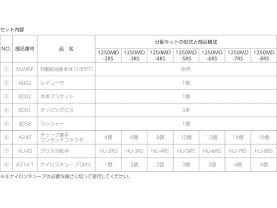 パルサールブ M グリス用マルチポイント設置キット(7箇所) 1250MD-7RS