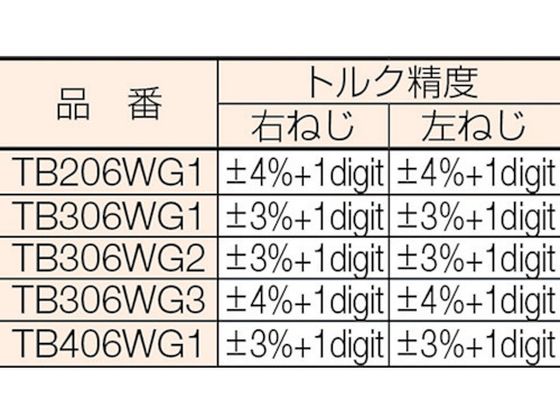 KTC 9.5sq.ソケットレンチセット デジラチェモデル[6点組] TB306WG2