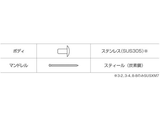 エビ ブラインドリベット(ステンレス／スティール製) 4-8(1000本入) 箱