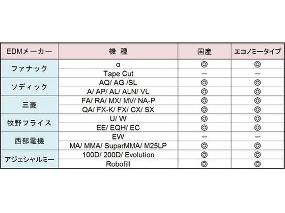 TRUSCO 黄銅ワイヤー 0.3 5Kg巻 国産 JWT030-5