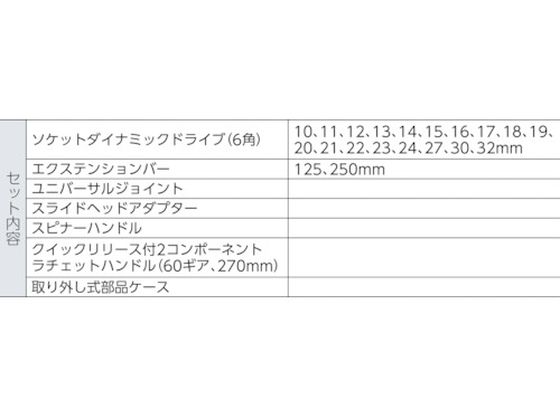 バーコ ソケット・スパナセット S240 3870511が27,485円【ココデカウ】