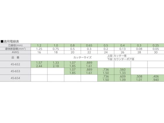 IDEAL カスタムライトストリッパー 45-653 7598475が42,524円