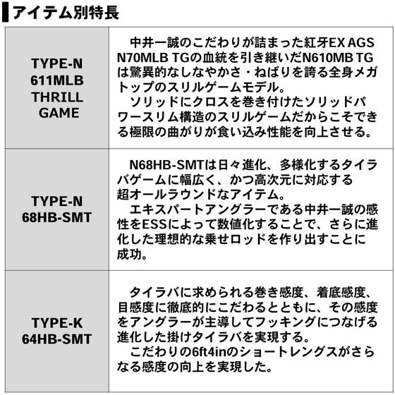 ダイワ 紅牙EX TYPE-N 611MLB TGが63,019円-運送便限定商品【ココデカウ】