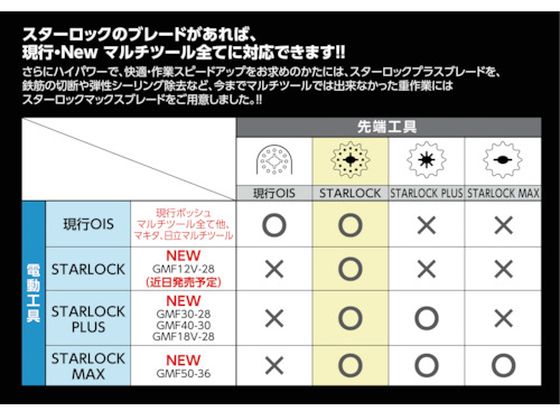 ボッシュ マルチツール STARLOCKPLUS GMF40-30 8192253が26,774円