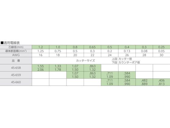 IDEAL カスタムライトストリッパー 45-658