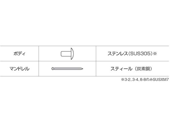 エビ ブラインドリベット(ステンレス／スティール製) 6-4(1000本入) 箱