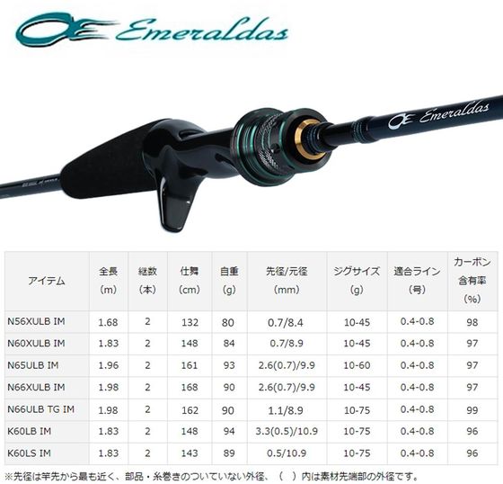 エメラルダス EME AGS N66ULB TG IM - ロッド