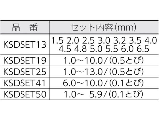 三菱K KSDSET ステンレス用 コバルトハイスドリルセット(スチールケース 25本入) KSDSET25