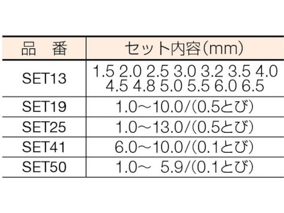 三菱K SET 鉄工用 ハイスドリルセット (スチールケース 19本入) SET19