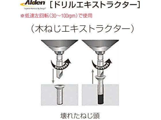 エスコ スクリューエキストラクター (左回転) M5-M10 6本組 EA584A-10