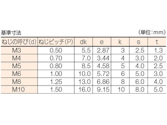 コノエ ステンレス六角穴付ボルトM5×25 (400本入) CS-SUS-0525