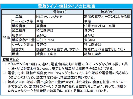 エスコ ダイヤモンドバー 傘型 φ20mm 90? EA819DL-72