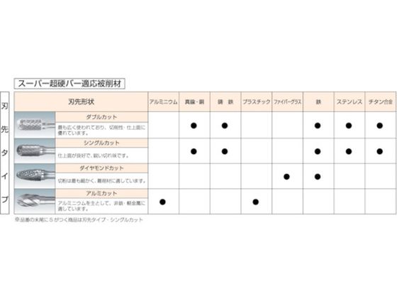 スーパー スーパー超硬バー シャンク径6mm(円錐型60度)ダブルカット(刃径:16.0) SB50C04