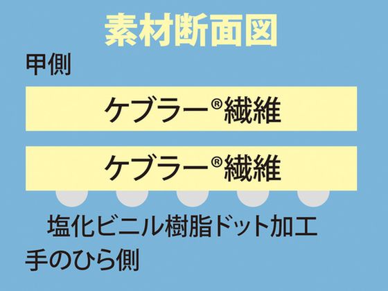 トワロン 耐切創手袋 ケブラーK-10G うす手スベリ止付 S 10双 4746848