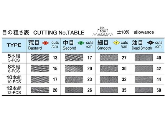 ツボサン 組ヤスリ 10本組 半丸 荒目 HA010-01