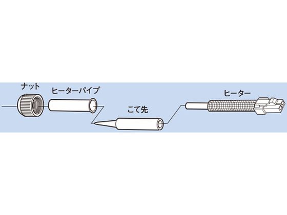 グット ソルダリングコントローラー PX-501 4380924が12,247円