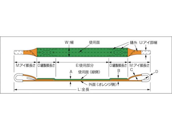 TRUSCO ベルトスリング JIS3等級 両端アイ形 35mm×3.5m