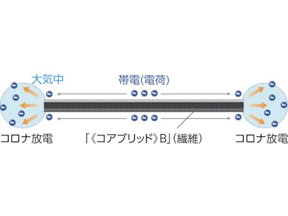 高木 エネルラインロープ 9mm×100M 36-6552