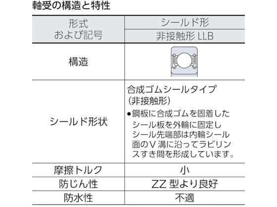 NTN B中形ボールベアリング(合成ゴム両側シール)内径100mm外径150mm幅