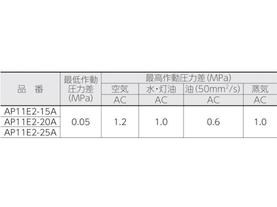 CKD パイロット式 防爆形2ポート弁 ADシリーズ(蒸気用) AP11E2-15A-C4T-AC200V