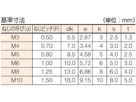 コノエ 六角穴付ボルト三価白M5×25 (200本入) CS-W-0525 3763919が