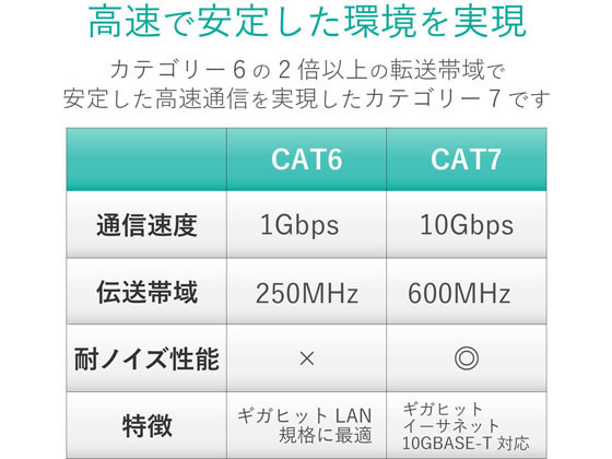 エレコム カテゴリー7対応LANケーブル スリム 5m LD-TWSS BU5