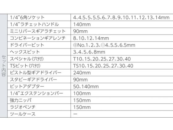 Pro-Auto 1／4DR.51PCミニチェストツールセット ブラック MC-0251BL