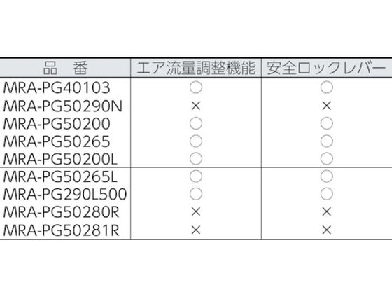 MRA エアグラインダ 前方排気 ストレートタイプ MRAPG40103 7542780が