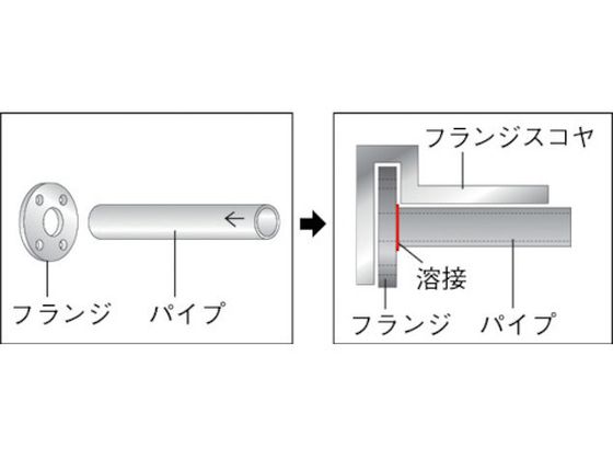 ユニ フランジスコヤー 600×500mm UFS-600