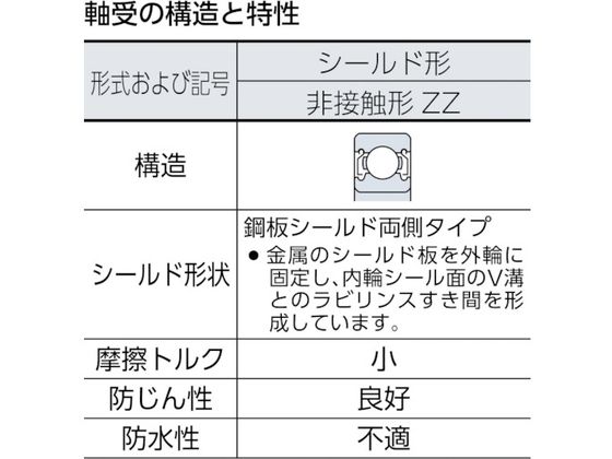 NTN 深溝玉軸受(両側シールド)内輪径110mm 外輪径170mm 幅38mm 6022ZZ