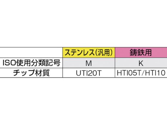 三菱 ろう付け工具先丸隅バイト 39形右勝手 鋳鉄材種 HTI20 39-4:HTI20-