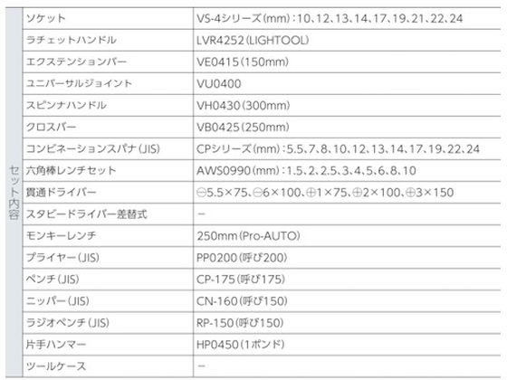 ASH ツールセットTS2100 TS2100