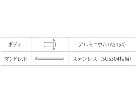 エビ ブラインドリベット(アルミニウム／ステンレス製) 5-2(1000本入) 箱入 NTA52