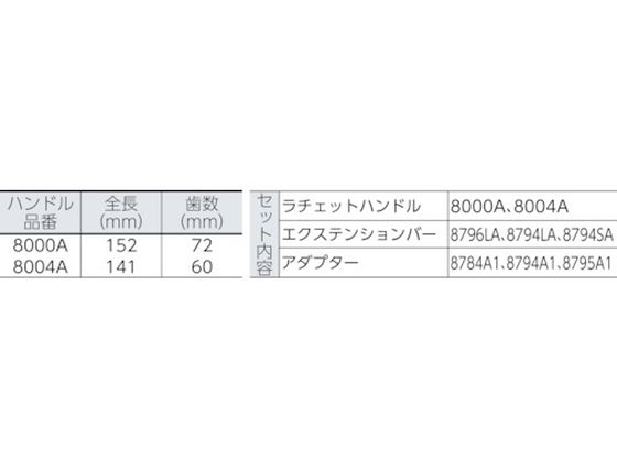 Wera サイクロップ1／4 セット 135949 7660774が31,411円【ココデカウ】