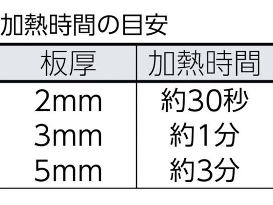 グット アクリル曲げヒーター HA-400 4686781が24,101円【ココデカウ】