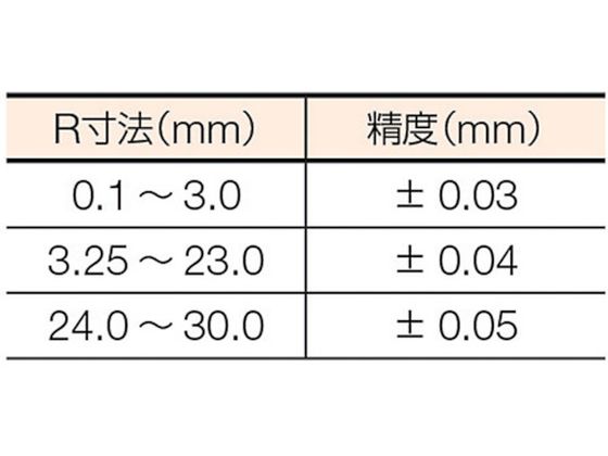 TRUSCO ラジアスゲージ 測定範囲0.1～1.0 20枚組(品番:178MAA)『2295393』-