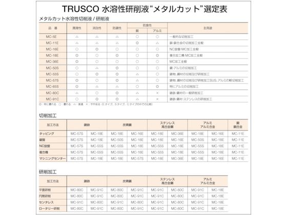 TRUSCO メタルカット エマルション油脂型 18L MC-11E 2438780が19,338