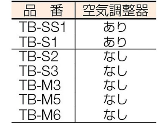 TRUSCO プロパンバーナー Mタイプ 発熱量4800Kcal／h TB-M3 2310457が