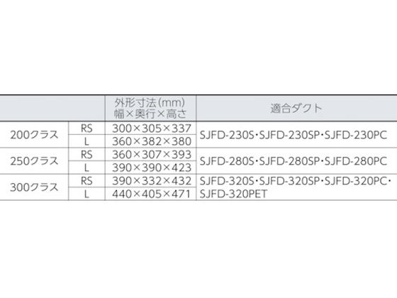 スイデン 送風機(軸流ファン)ハネ200mm 単相200V低騒音省エネ SJF-200L-2