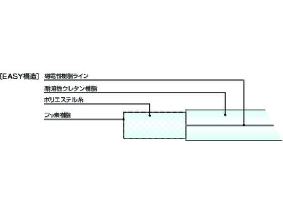 十川 スーパートムフッ素イージーホース 12×18mm 5m FE-12-5 1193419が