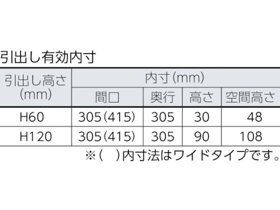 TRUSCO LVR型キャビネット 392×412×H420 引出6段 緑 5022479が42,889円