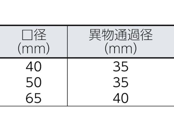 川本 排水用樹脂製水中ポンプ(汚物用) 1.5kw 全揚程16m WUO-505 655