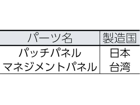 コーニング モジュラーパッチパネル 2Uサイズ 48ポート